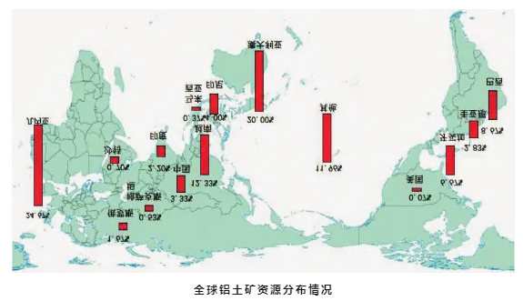 中国氧化铝头上的三座大山