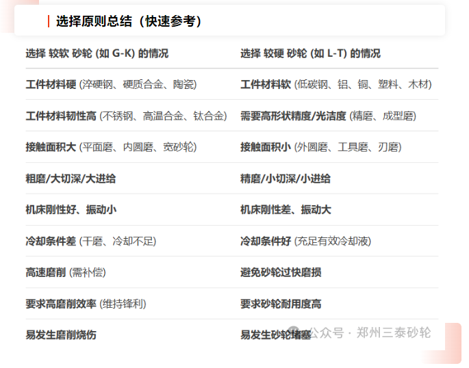 磨削效率翻倍！砂轮硬度选型实战指南