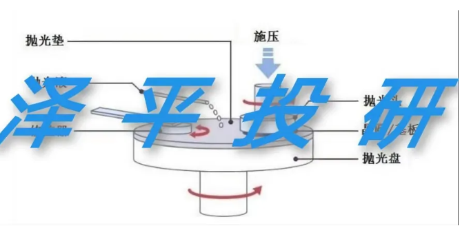 国产替代抢占几百亿半导体抛光液市场