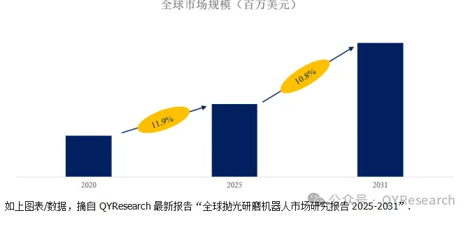 全球抛光研磨机器人市场前10强生产商排名及市场占有率