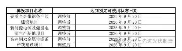 不卷了！光伏项目终止潮，来了？