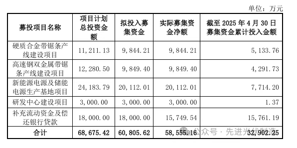 不卷了！光伏项目终止潮，来了？