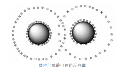 纳米金刚石抛光液：超精密加工背后的“原子级”材料