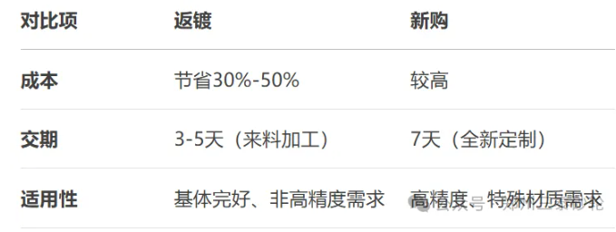 砂轮“重生”指南：哪些电镀砂轮能返镀？哪些该淘汰？省钱又省心的秘诀