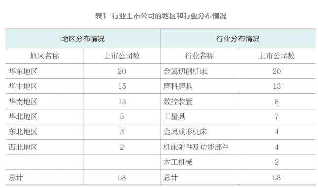 2024年机床工具行业上市公司运行情况