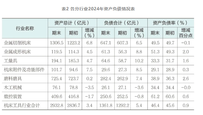 2024年机床工具行业上市公司运行情况