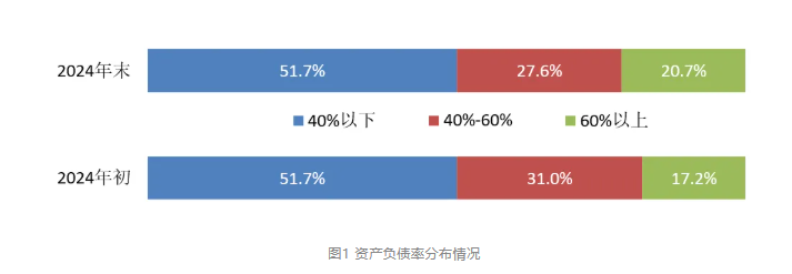 2024年机床工具行业上市公司运行情况