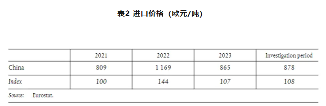 涉及多家刚玉企业！欧盟对原产于中国的熔融氧化铝作出反倾销初裁