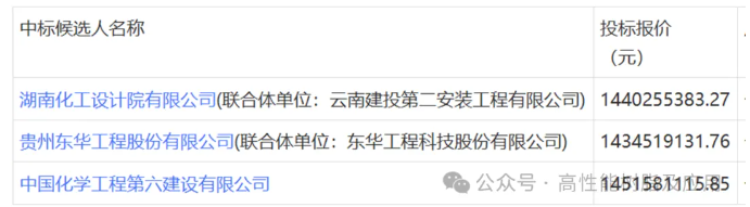 14个亿中标！山东淄博建设90万吨国内最大的环氧/酚醛等树脂生产基地