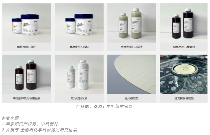 中机新材：金刚石衬底抛光新专利