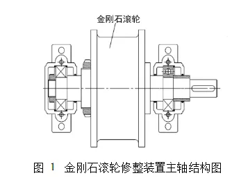 金刚石砂轮精密加工技术