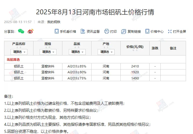 国内市场铝矾土价格详情