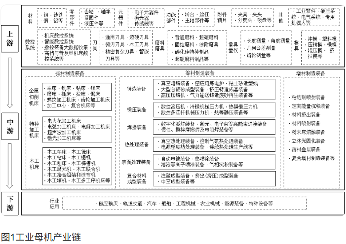 两部门印发《工业母机高质量标准体系建设方案》
