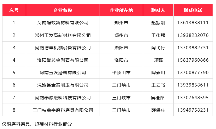 多家超硬材料、磨料磨具企业再招“科技副总”