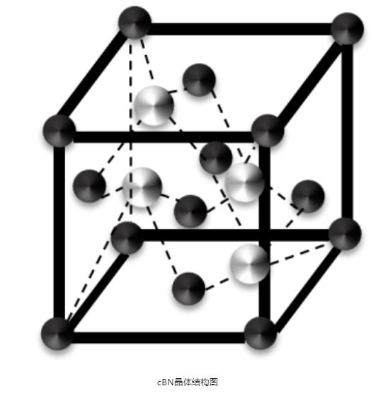 立方氮化硼：国产盘子大，但不精
