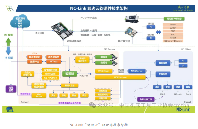 强国复兴有我 |中国机床工具行业走向高质量发展