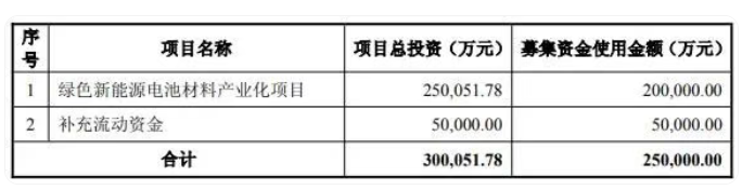 章丘这个公司拟募集资金，发行总额不超过25亿元