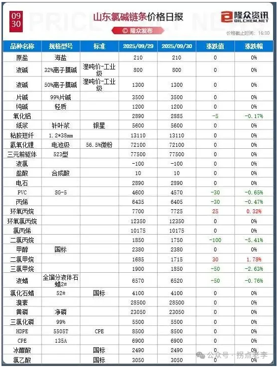 四季度氧化铝及铝土矿会严重过剩吗？